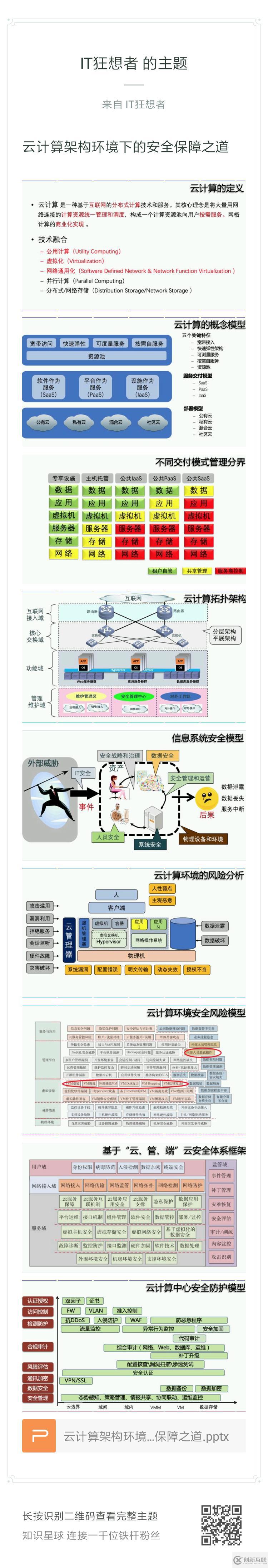 云計算架構環(huán)境下的安全保障之道