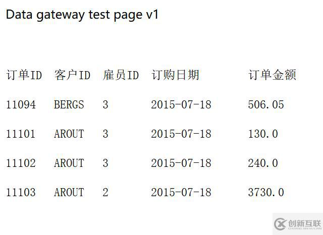 用計(jì)算路由的方法優(yōu)化BI后臺(tái)性能