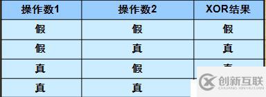 RAID技術(shù)介紹和總結(jié)