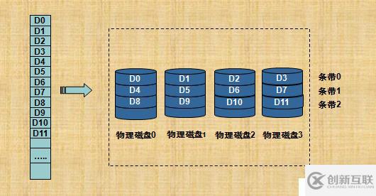 RAID技術(shù)介紹和總結(jié)