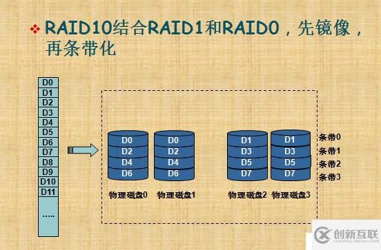 RAID技術(shù)介紹和總結(jié)