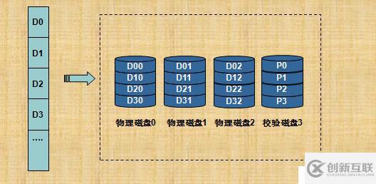 RAID技術(shù)介紹和總結(jié)