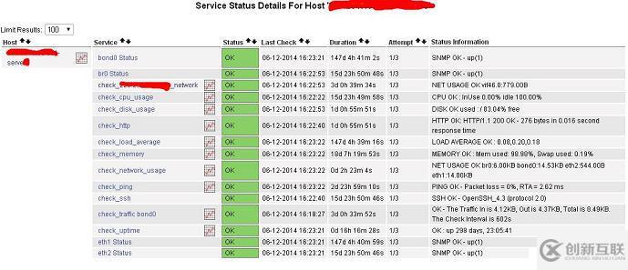 Nagios+ PNP4nagios + rrdtool 監(jiān)控平臺建立