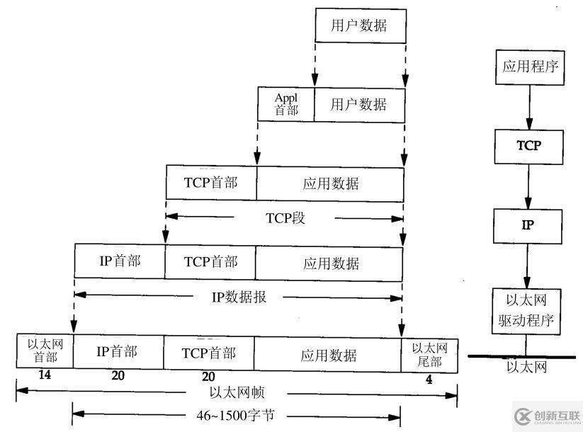 windows網(wǎng)絡(luò)編程基礎(chǔ)知識(shí)有哪些