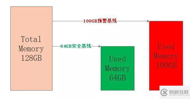 Redis掃盲：淺談Redis面試必問(wèn)——工程架構(gòu)篇