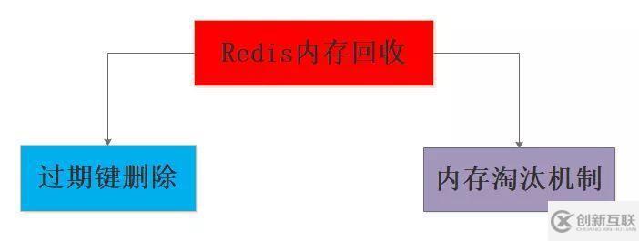 Redis掃盲：淺談Redis面試必問(wèn)——工程架構(gòu)篇