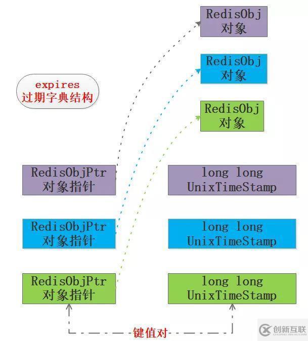 Redis掃盲：淺談Redis面試必問(wèn)——工程架構(gòu)篇