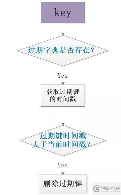 Redis掃盲：淺談Redis面試必問(wèn)——工程架構(gòu)篇