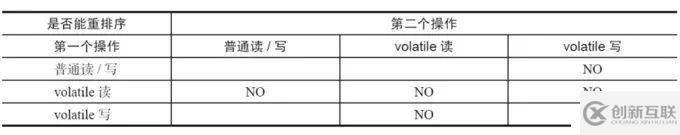 徹底理解volatile，領悟其中奧妙