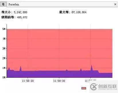 淺談數(shù)據(jù)庫、JVM、緩存、SQL等性能調(diào)優(yōu)方法和原則