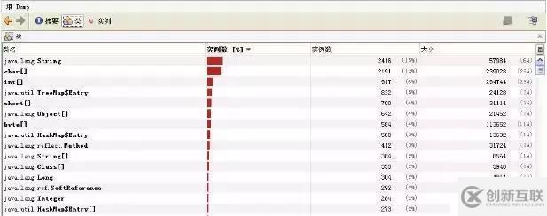 淺談數(shù)據(jù)庫、JVM、緩存、SQL等性能調(diào)優(yōu)方法和原則