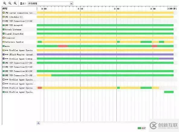 淺談數(shù)據(jù)庫、JVM、緩存、SQL等性能調(diào)優(yōu)方法和原則