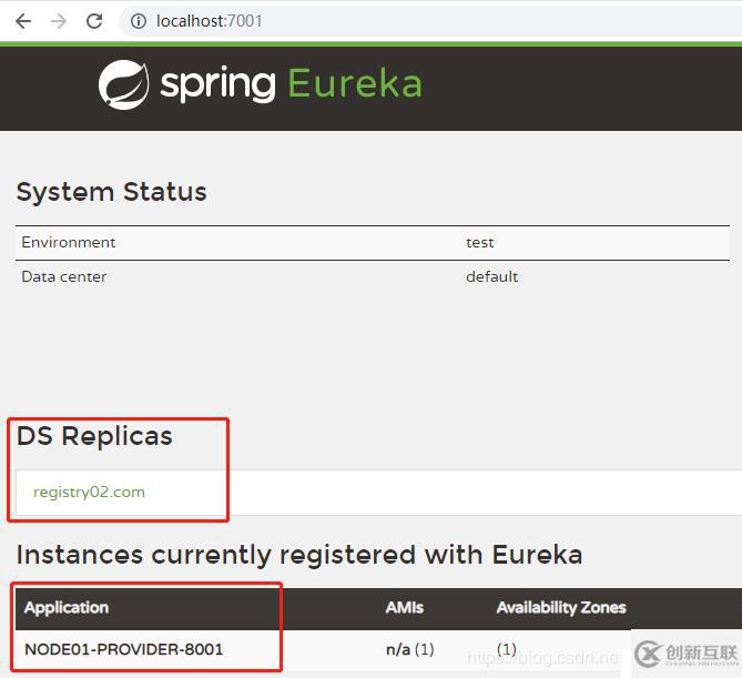 SpringCloud微服務(01)：Eureka組件，管理服務注冊與發(fā)現(xiàn)