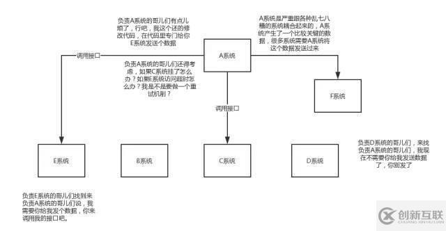 關(guān)于消息隊列的優(yōu)缺點(diǎn)，看這篇就行