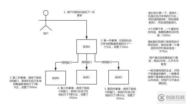 關(guān)于消息隊列的優(yōu)缺點(diǎn)，看這篇就行