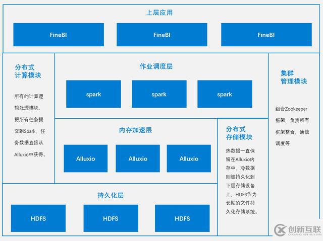 基于Hadoop架構(gòu)下的FineBI大數(shù)據(jù)引擎技術(shù)原理是什么