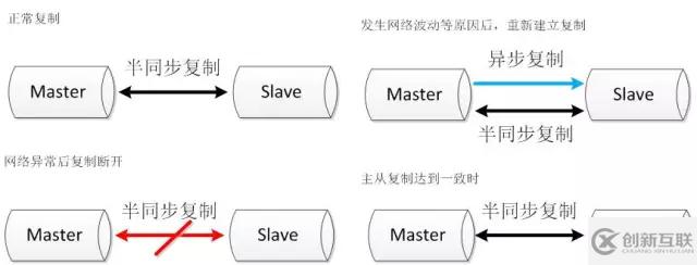 10款常見(jiàn)MySQL高可用方案選型解讀