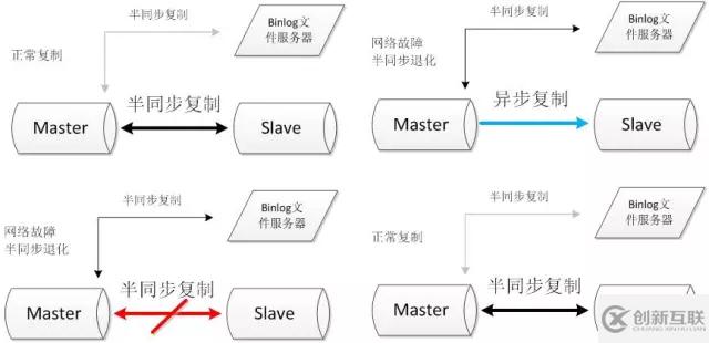 10款常見(jiàn)MySQL高可用方案選型解讀