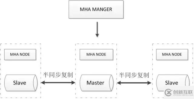 10款常見(jiàn)MySQL高可用方案選型解讀