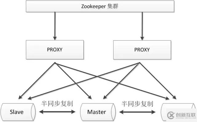 10款常見(jiàn)MySQL高可用方案選型解讀