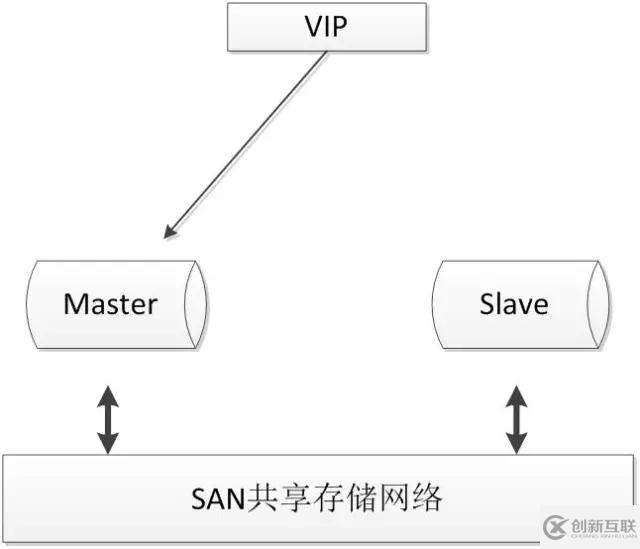 10款常見(jiàn)MySQL高可用方案選型解讀