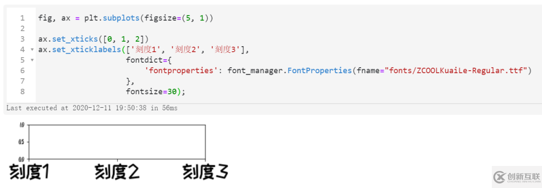 matplotlib字體設(shè)置方法