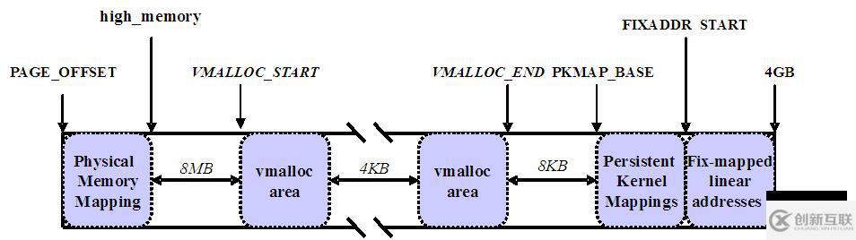 Linux的用戶空間與內(nèi)核空間是什么意思