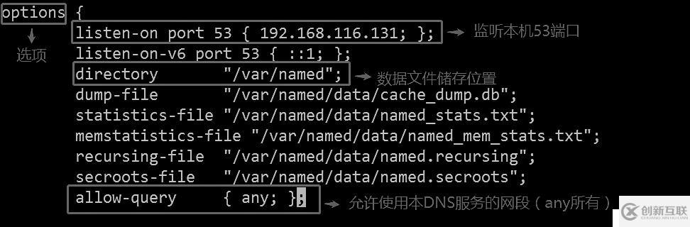 DNS域名解析服務(wù)（正向解析、反向解析、主從同步）