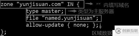 DNS域名解析服務(wù)（正向解析、反向解析、主從同步）