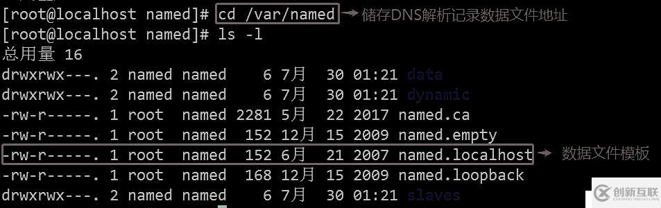 DNS域名解析服務(wù)（正向解析、反向解析、主從同步）