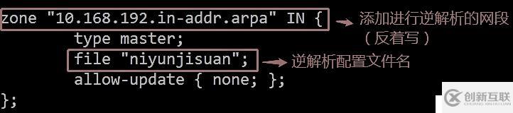 DNS域名解析服務(wù)（正向解析、反向解析、主從同步）