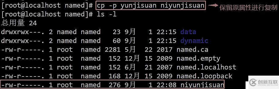 DNS域名解析服務(wù)（正向解析、反向解析、主從同步）