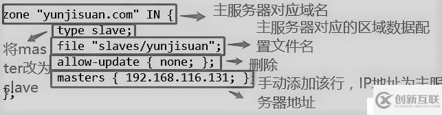 DNS域名解析服務(wù)（正向解析、反向解析、主從同步）