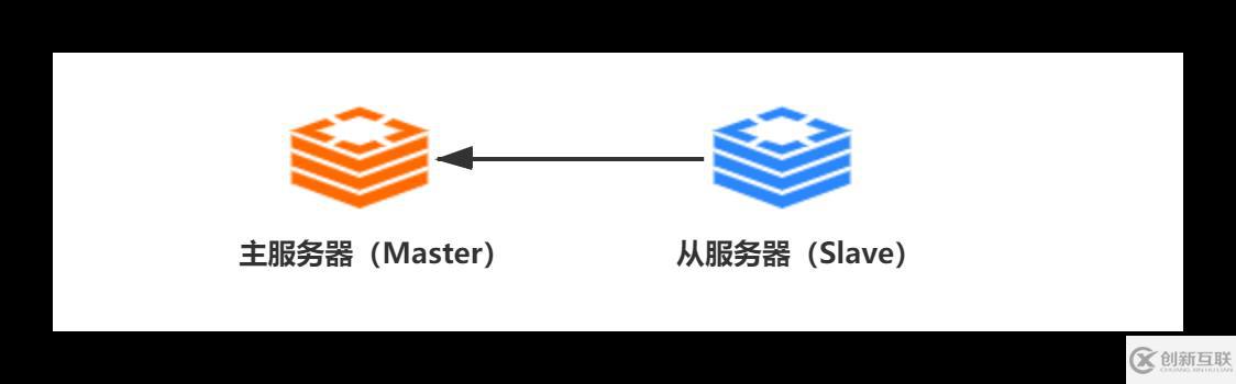 Redis中主從復(fù)制、Sentinel、集群有什么用