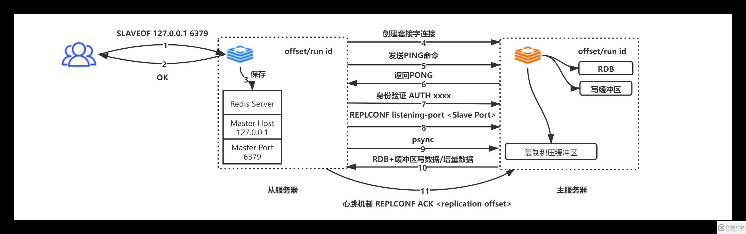 Redis中主從復(fù)制、Sentinel、集群有什么用