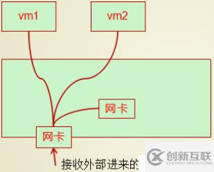 Docker系列4：Docker網(wǎng)絡(luò)虛擬化基礎(chǔ)