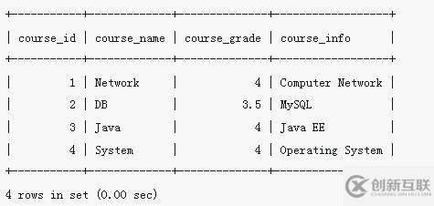 mysql如何修改字段的內(nèi)容