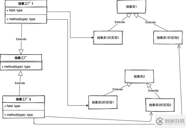 電商公司都是怎么用Factory mode的