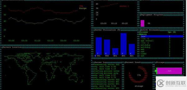 Linux中比較好玩的命令有哪些