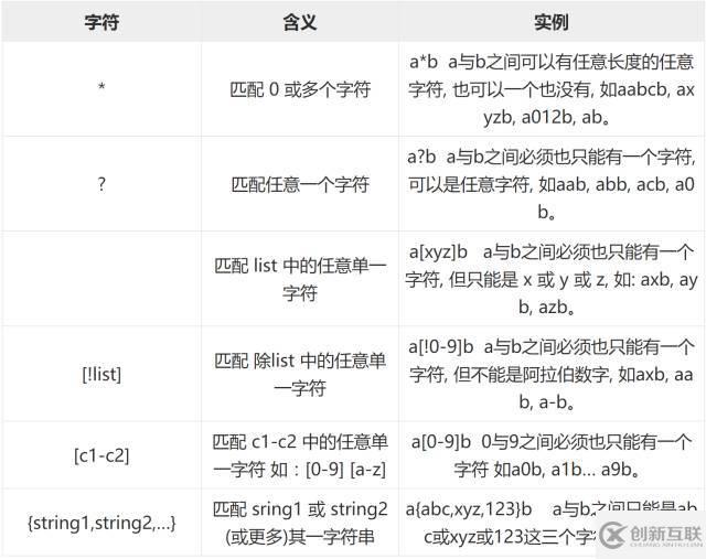 Linux中Shell通配符、元字符和轉(zhuǎn)義符的使用方法總結(jié)