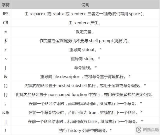 Linux中Shell通配符、元字符和轉(zhuǎn)義符的使用方法總結(jié)