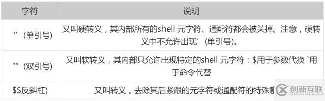 Linux中Shell通配符、元字符和轉(zhuǎn)義符的使用方法總結(jié)