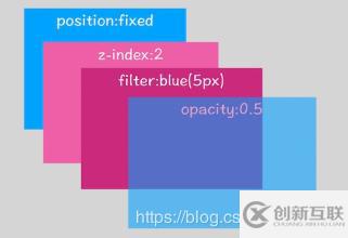 HTML、CSS、JavaScript是怎么變成頁面的