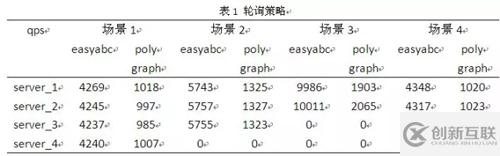 怎么解析Nginx負(fù)載均衡策略