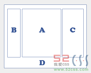 CSS布局中怎么實現(xiàn)絕對定位