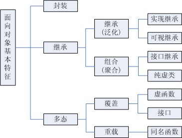 十六進(jìn)制與RGB顏色值的相互轉(zhuǎn)換以及如何判斷一個(gè)素?cái)?shù) 和內(nèi)聯(lián)函數(shù)及面向?qū)ο?></p><p>看完上述內(nèi)容，你們對(duì)十六進(jìn)制與RGB顏色值的相互轉(zhuǎn)換以及如何判斷一個(gè)素?cái)?shù) 和內(nèi)聯(lián)函數(shù)及面向?qū)ο笥羞M(jìn)一步的了解嗎？如果還想了解更多知識(shí)或者相關(guān)內(nèi)容，請(qǐng)關(guān)注創(chuàng)新互聯(lián)行業(yè)資訊頻道，感謝大家的支持。</p>            <p>
                網(wǎng)站名稱：<a href=