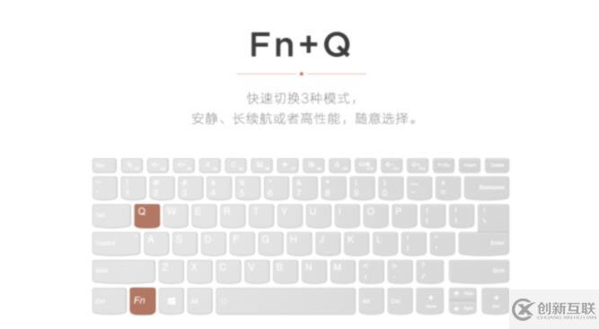 fn+q指的是什么