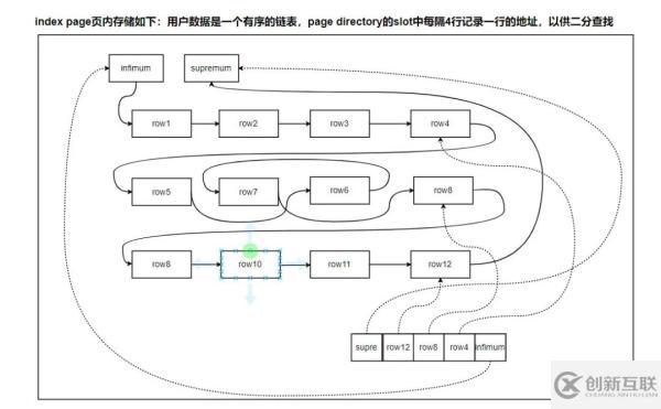 InnoDB中怎么插入數(shù)據(jù)