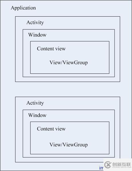 Android中怎么設(shè)計(jì)用戶界面