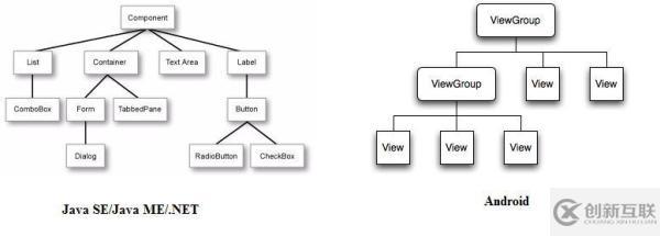 Android中怎么設(shè)計(jì)用戶界面